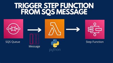 Sqs Queue Trigger Step Function