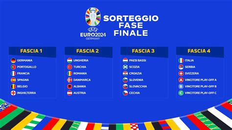 squadre qualificate euro 2024