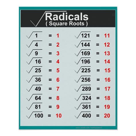 Radicals 2 2 Square Root = Square Root YouTube