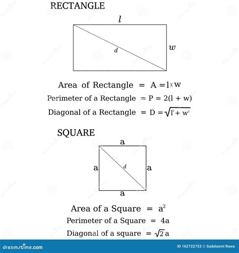 Square And Rectangle Formula
