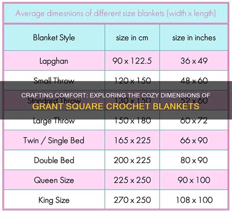Square Blanket Sizes