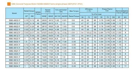 Square D Motor Starter Sizing Chart