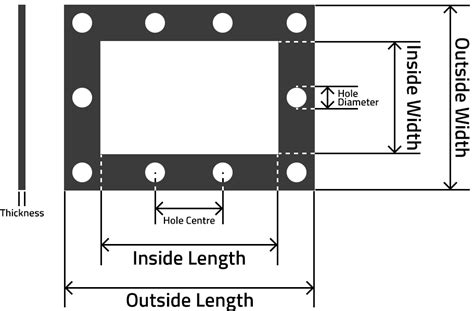 Square Gasket Dimensions