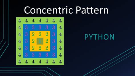 square number pattern in python