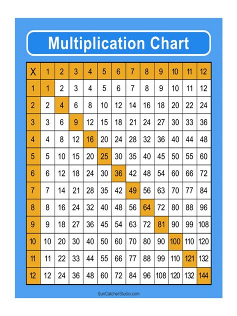 Square Numbers 1 12 Printable