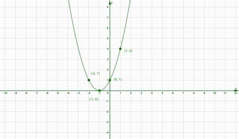 square off the function you privation