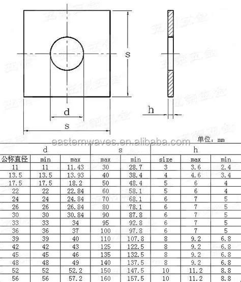 Square Plate Washer Sizes