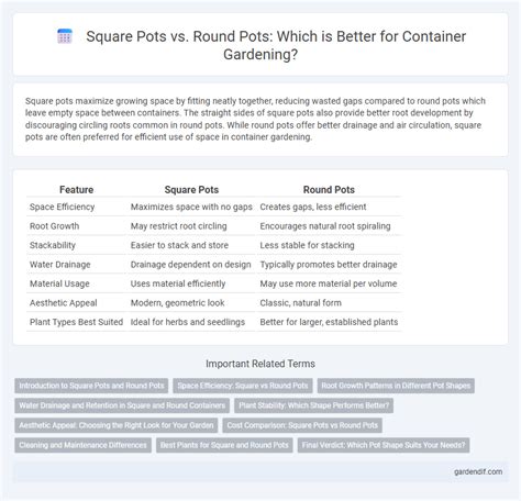 Square Pots Vs Round Pots