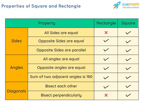 Square Rectangle List
