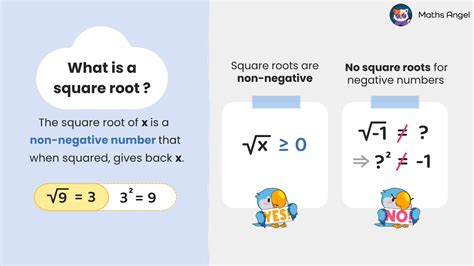 Unravel the Mysteries: Mastering Square Root 0 101 - Demystified Math Basics