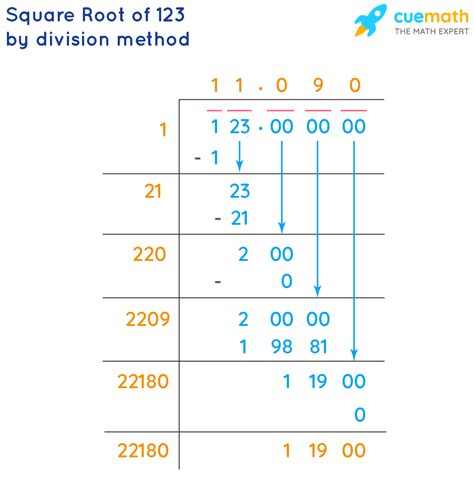 square root 123 formula