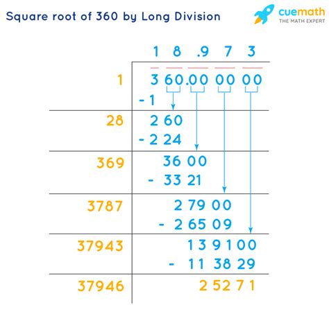 Unlock the Mystery: Simplified Square Root of 360