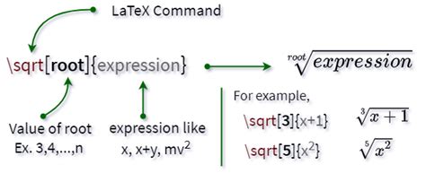 Square Root Brackets In Latex