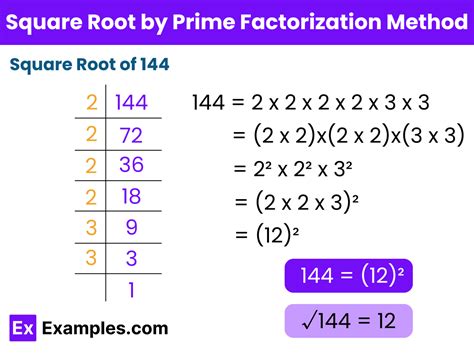 square root of 10404 by prime factorization