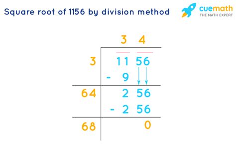 Square Root Of 1156 By Prime Factorization