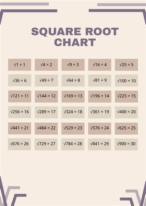 Square Root Of 2205
