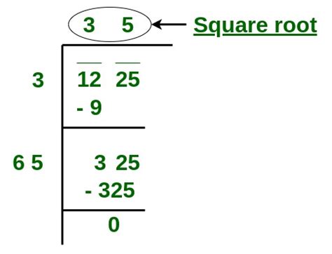Square Root Of 3.5 By Division Method