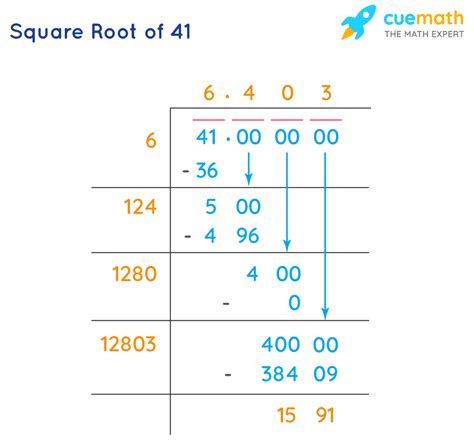 Square Root Of 41