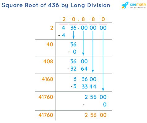 Square Root Of 436