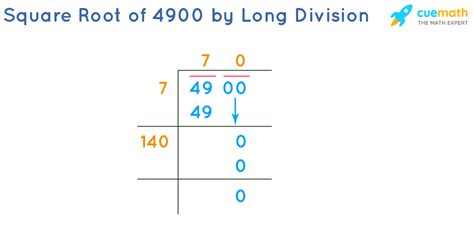 Square Root Of 4900 By Division Method