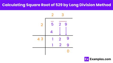 Square Root Of 529 By Division Method