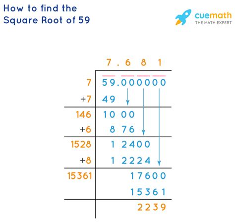 Square Root Of 59 Simplified