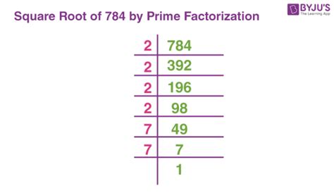 Square Root Of 784 By Prime Factorization