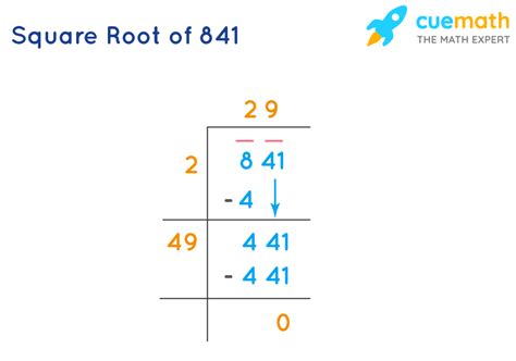 Square Root Of 841