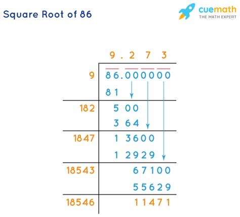 Square Root Of 86