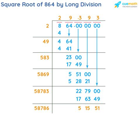 Square Root Of 864