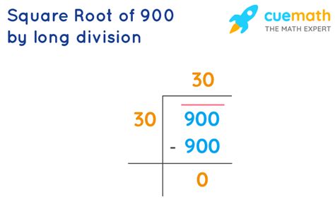 Square Root Of 900