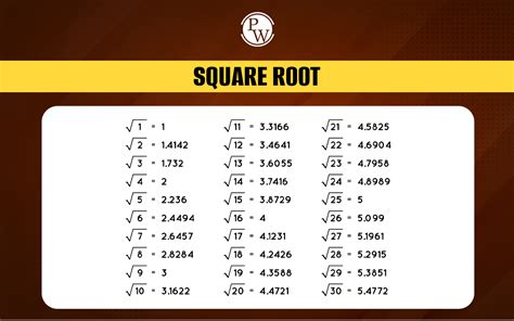 Square Root Of 94.25