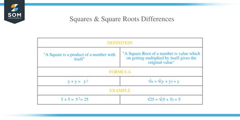 Square Root Of The Difference Of Two Squares