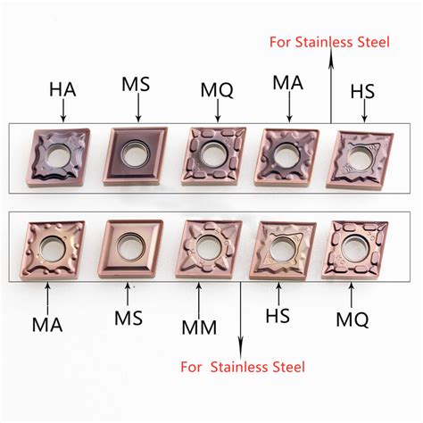 Square Thread Cutting Inserts