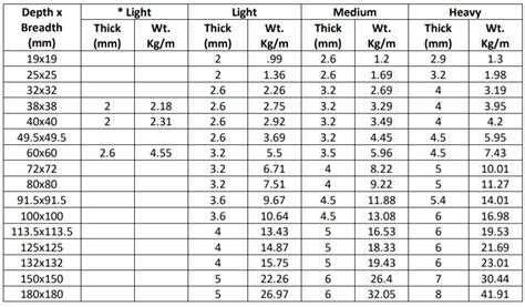 Square Tube Weight Chart