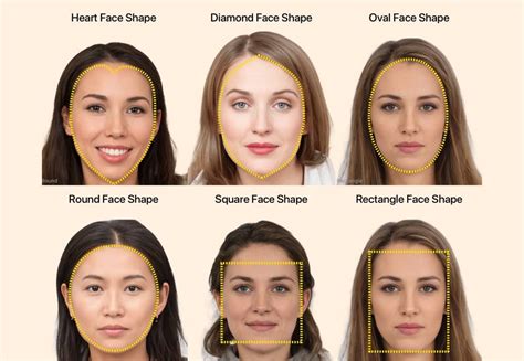 Square Vs Rectangle Face Shape