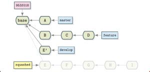 Squash All Commits On A Branch Into One