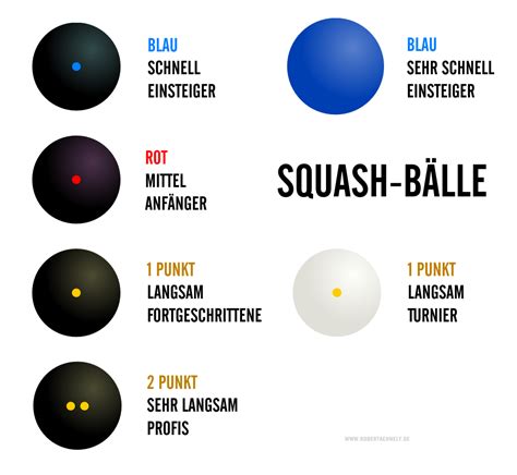 Squash Ball Colour Dots