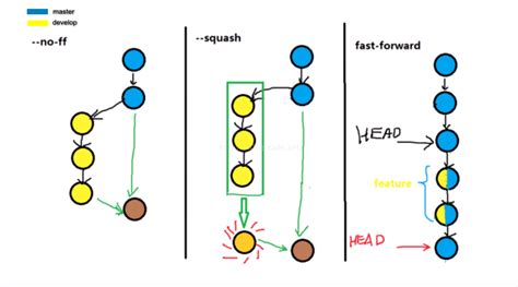 Squash Commit Release Branch