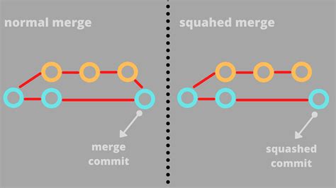 Squash Commits After Rebase