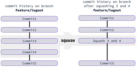 Squash Commits First Remote Rejected