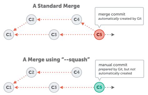 Squash Commits Not In Order
