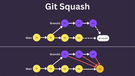 Squash History Git