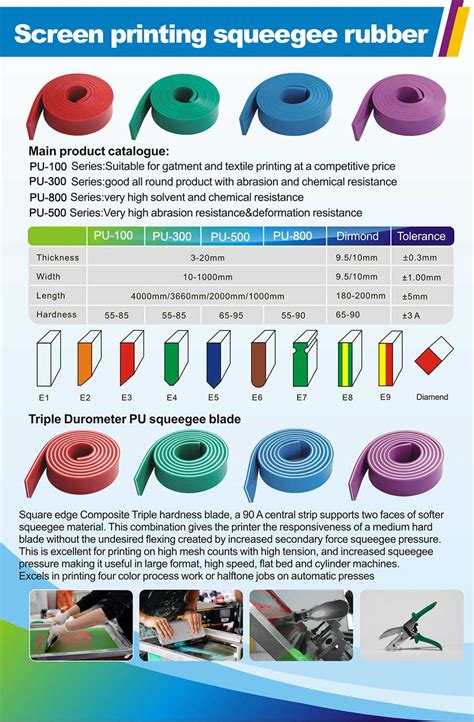 Squeegee Blade For Hs Code