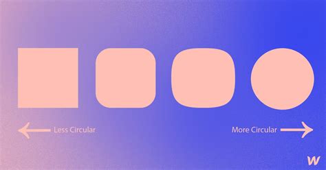 Rounded Square Vs Squircle, HD Png Download kindpng