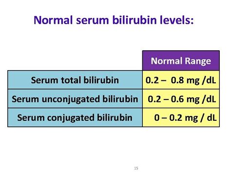 sr bilirubin normal value