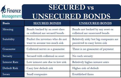 sr unsecured bond