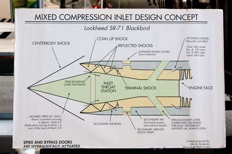 SR71 and SR72 Engine Cycle Comparison Sr 71, Engineering, Sr 71