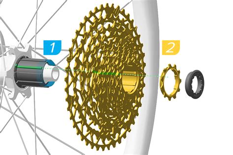Sram Cassette Installation Instructions