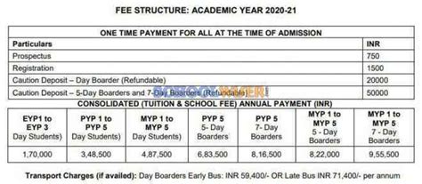 sreenidhi international school fees